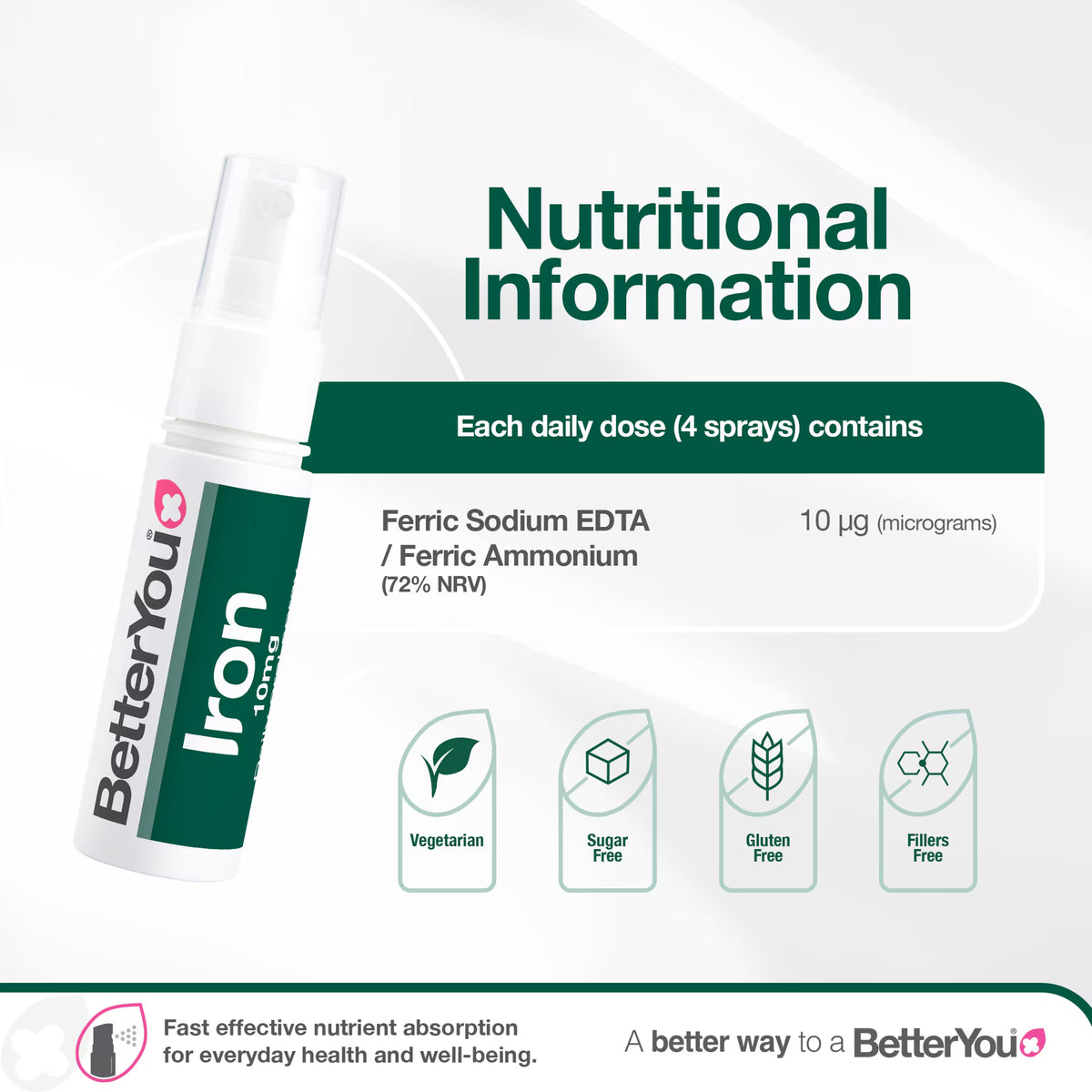BetterYou Iron 10mg Daily Oral Spray 25 ml