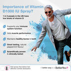 BetterYou D1000 Daily Vitamin D Oral Spray 15 ml