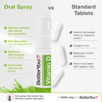 BetterYou D3000 Daily Vitamin D Oral Spray 15 ml