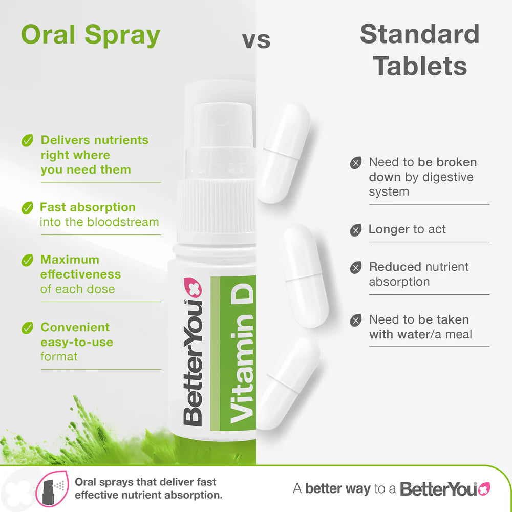 BetterYou D3000 Daily Vitamin D Oral Spray 15 ml