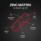 Reflex Nutrition Zinc Matrix 100 Kapslar