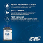 HMB 500 mg kapselburk med instruktionsgrafik och ikoner från Applied Nutrition