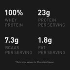 Näringspanel: 23 g protein per portion, 7,3 g BCAAAs, 1,8 g fett.