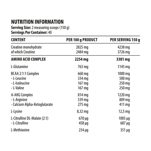 Näringsinformation-tabell för Metabolic Mass Gainer, servering 150 g och 40 doser