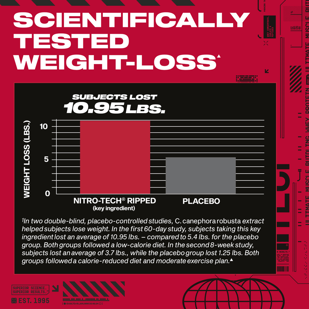 MuscleTech Nitro-Tech Ripped 1870g Fördelar Viktnedgång